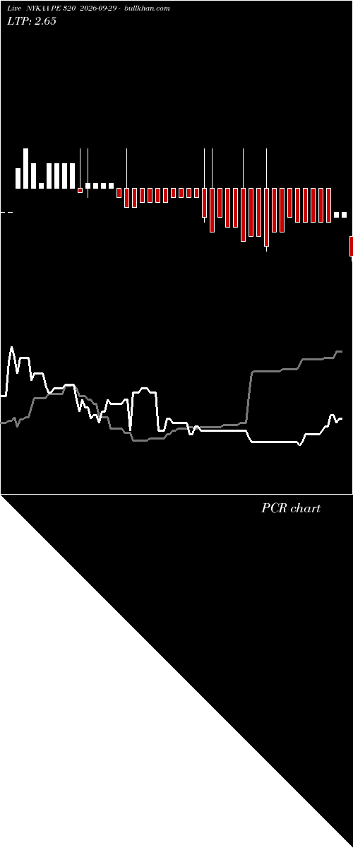  option chart NYKAA PE 320 2026-09-29 