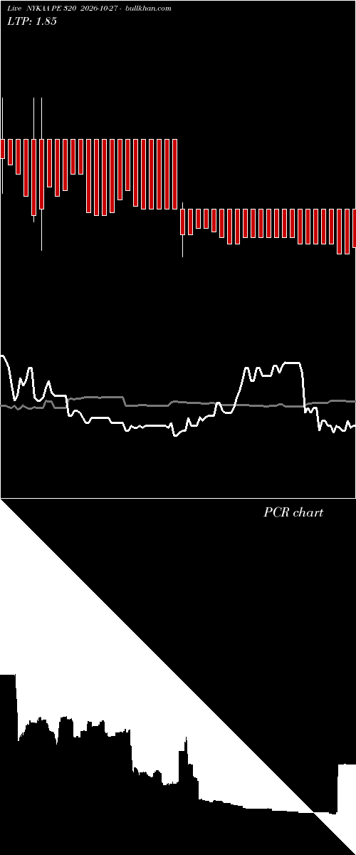  option chart NYKAA PE 320 2026-10-27 