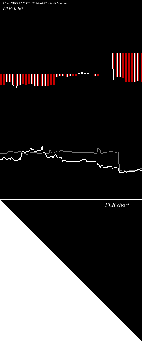  option chart NYKAA PE 320 2026-10-27 