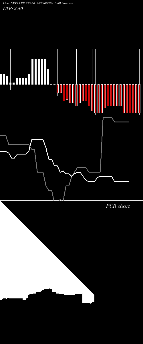  option chart NYKAA PE 325.00 2026-09-29 