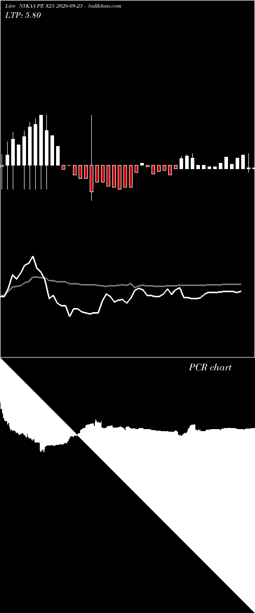  option chart NYKAA PE 325 2026-08-25 
