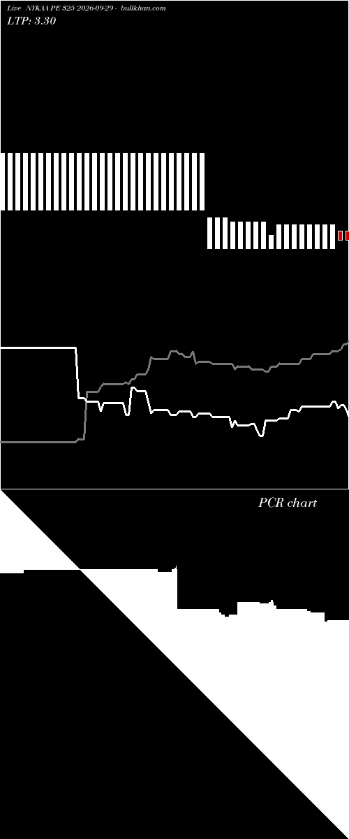  option chart NYKAA PE 325 2026-09-29 