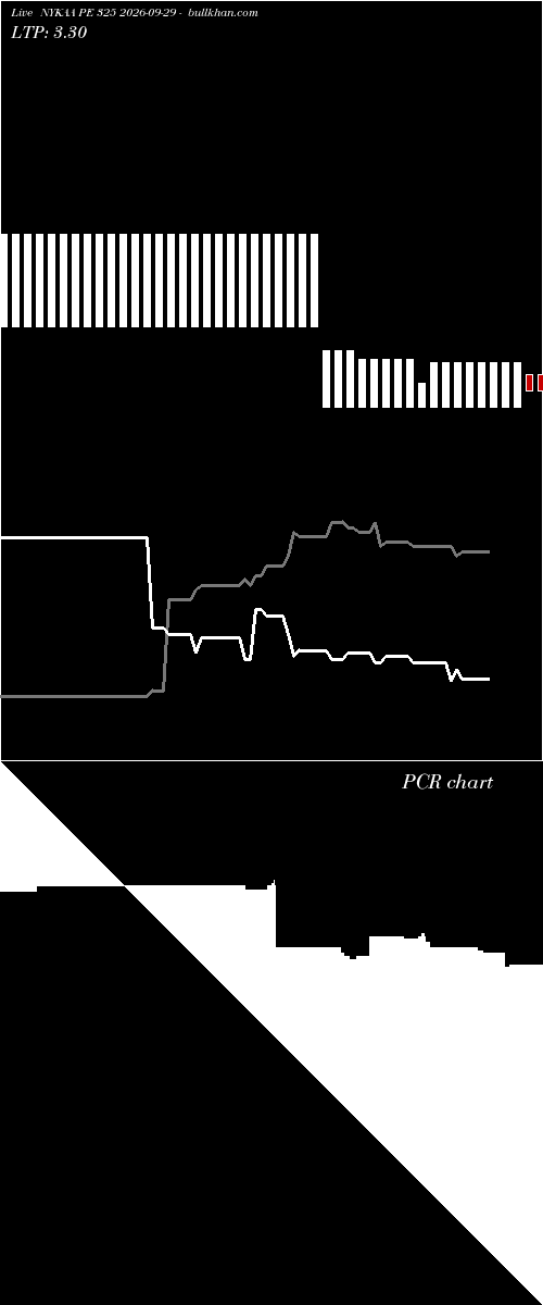  option chart NYKAA PE 325 2026-09-29 