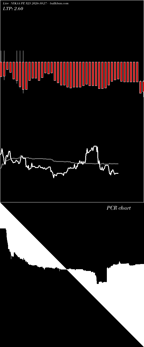  option chart NYKAA PE 325 2026-10-27 