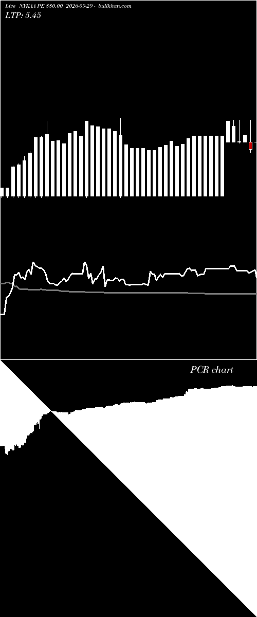  option chart NYKAA PE 330.00 2026-09-29 