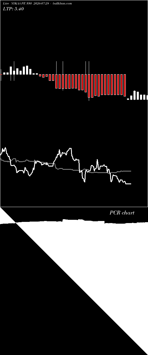  option chart NYKAA PE 330 2026-07-28 