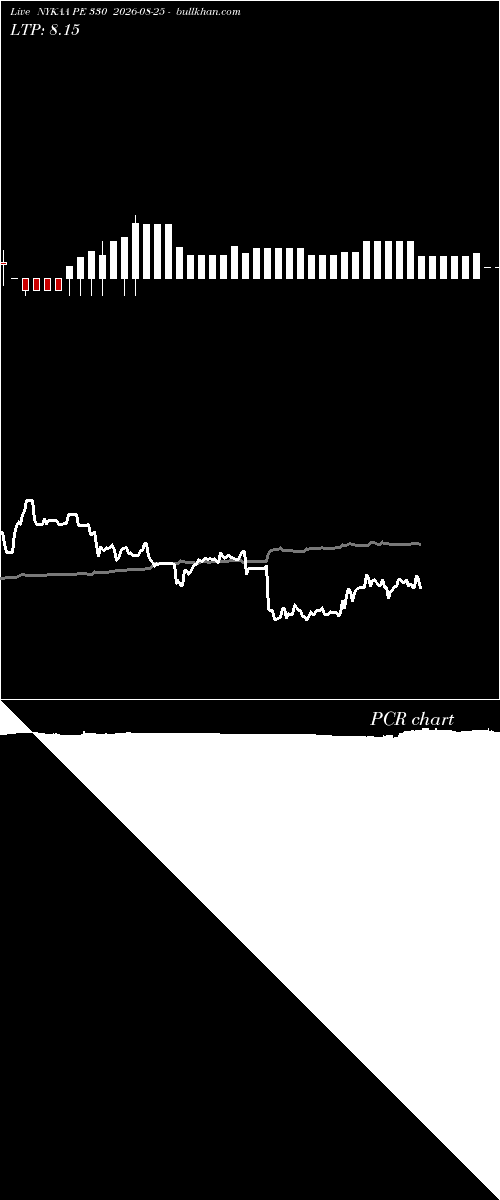  option chart NYKAA PE 330 2026-08-25 
