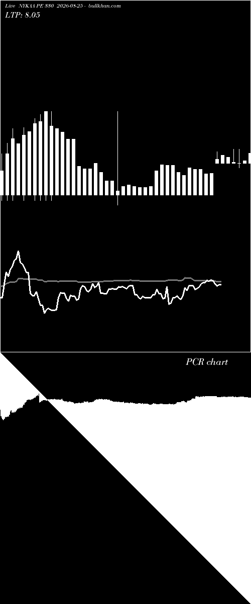  option chart NYKAA PE 330 2026-08-25 
