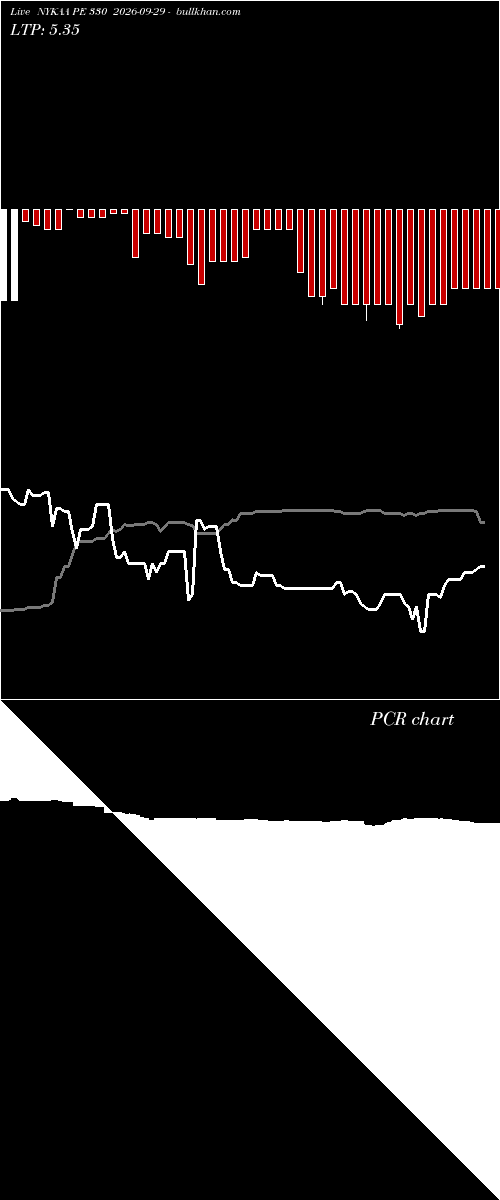 option chart NYKAA PE 330 2026-09-29 