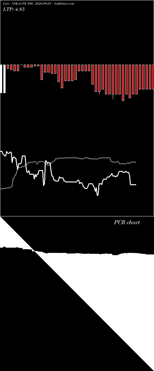  option chart NYKAA PE 330 2026-09-29 