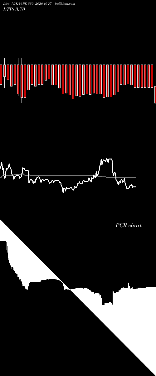  option chart NYKAA PE 330 2026-10-27 