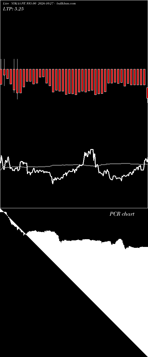  option chart NYKAA PE 335.00 2026-10-27 