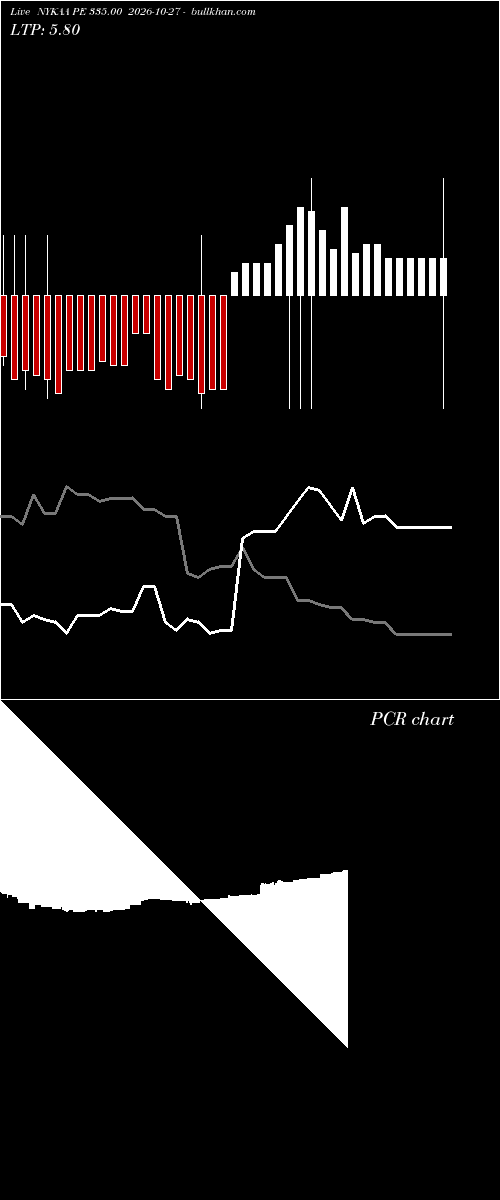  option chart NYKAA PE 335.00 2026-10-27 
