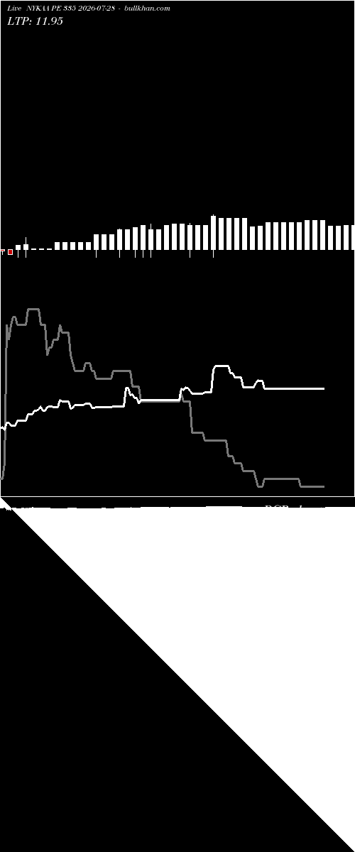  option chart NYKAA PE 335 2026-07-28 