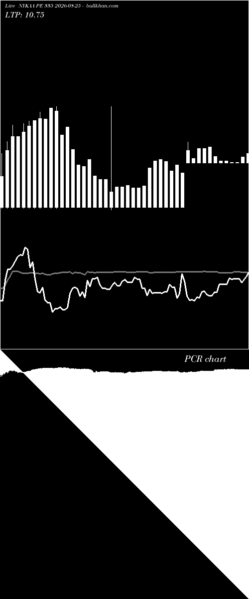  option chart NYKAA PE 335 2026-08-25 