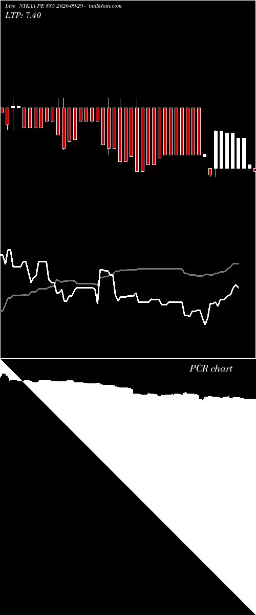  option chart NYKAA PE 335 2026-09-29 