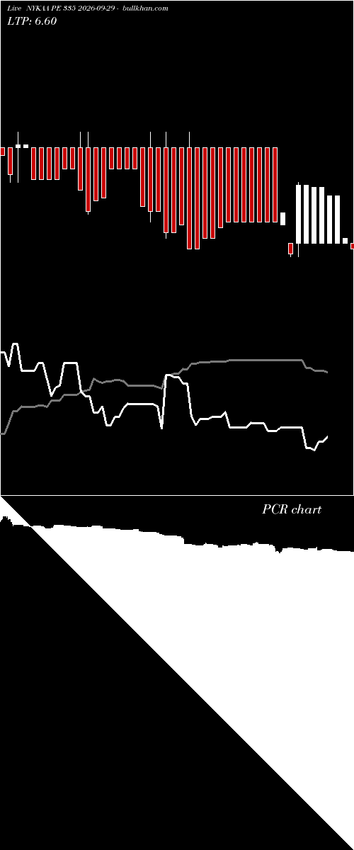  option chart NYKAA PE 335 2026-09-29 