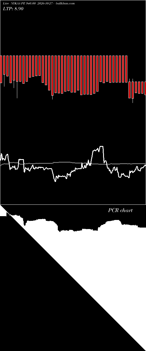  option chart NYKAA PE 340.00 2026-10-27 
