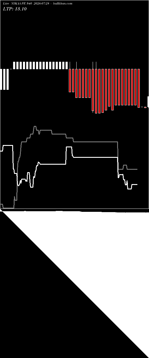  option chart NYKAA PE 340 2026-07-28 