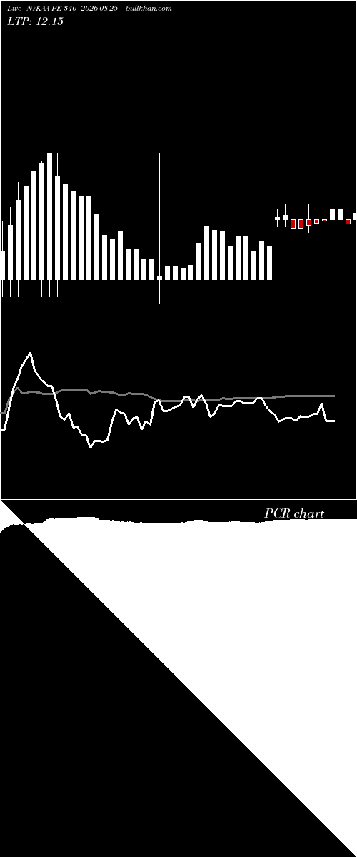  option chart NYKAA PE 340 2026-08-25 