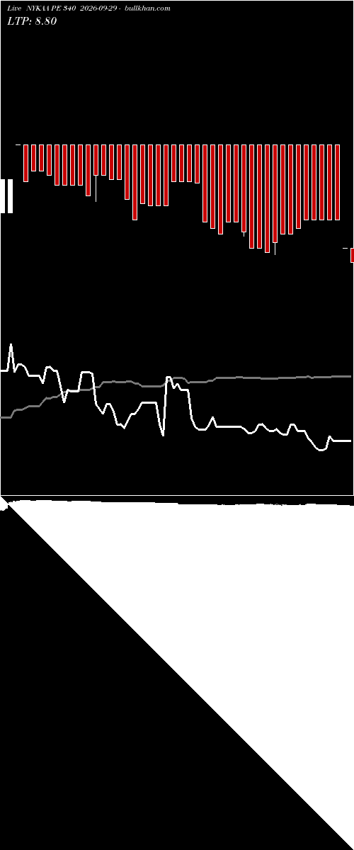  option chart NYKAA PE 340 2026-09-29 