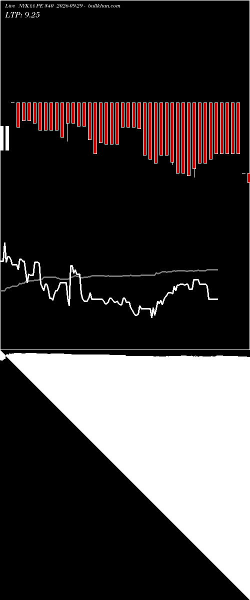  option chart NYKAA PE 340 2026-09-29 