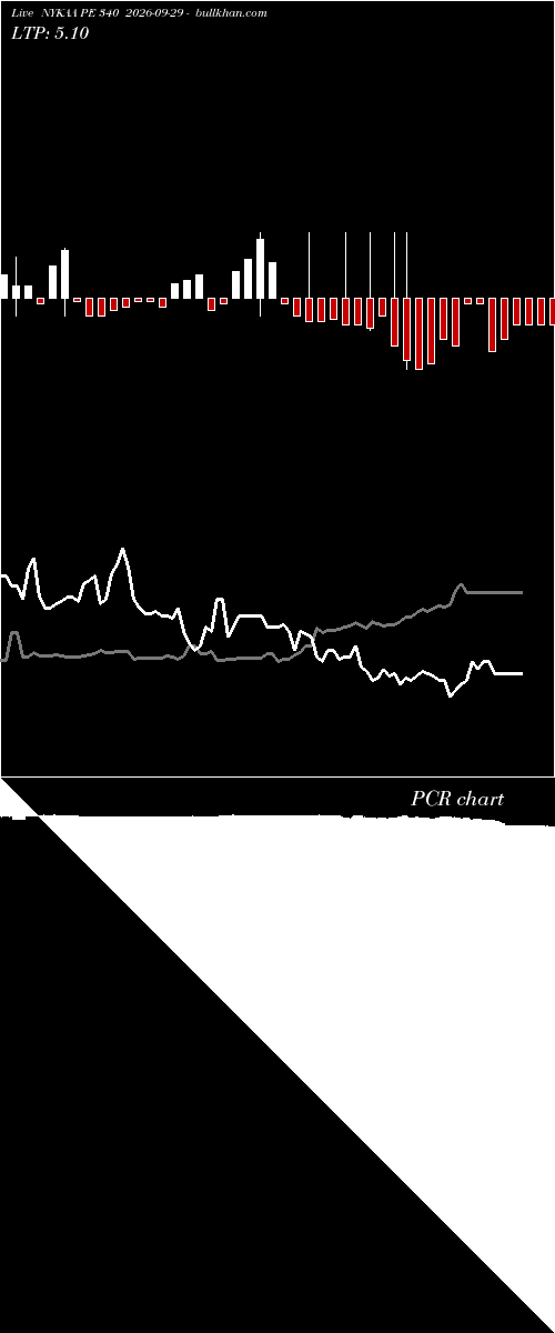  option chart NYKAA PE 340 2026-09-29 