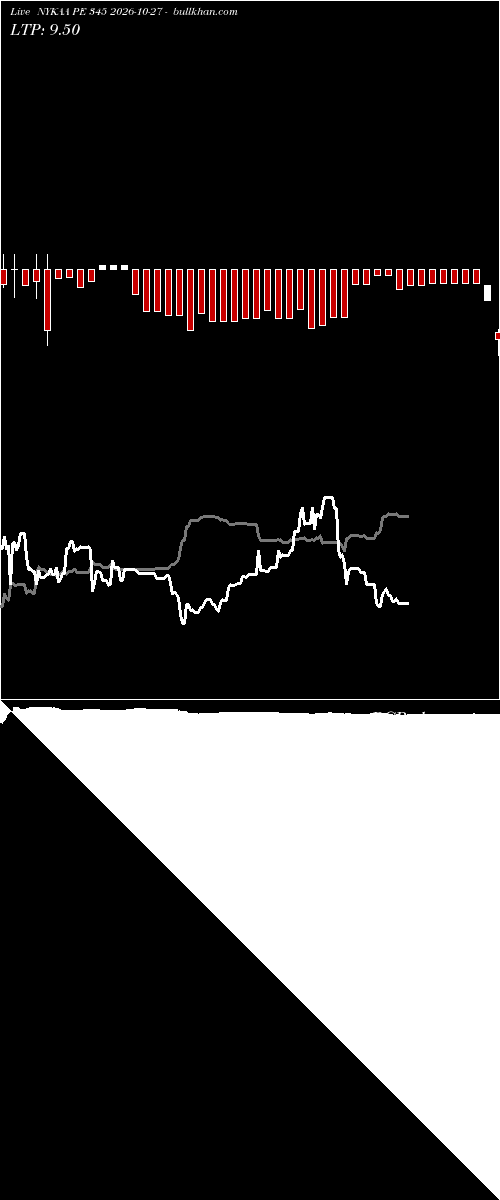  option chart NYKAA PE 345 2026-10-27 
