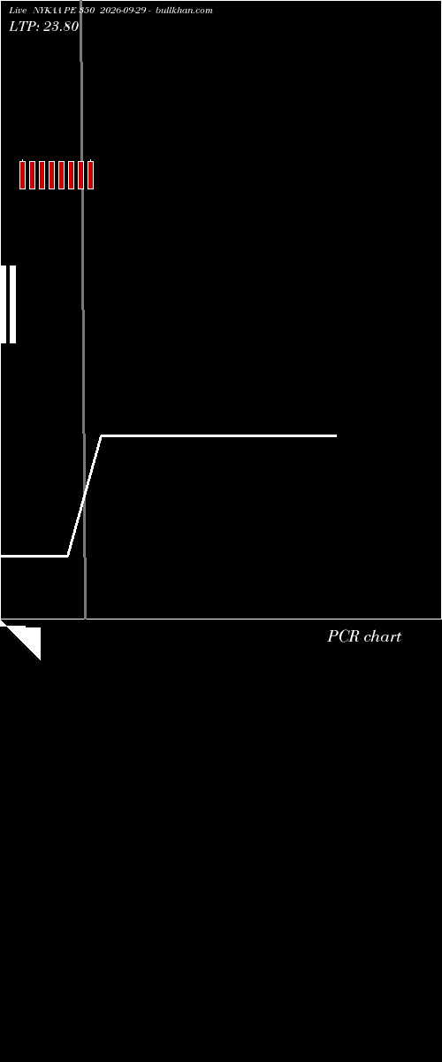  option chart NYKAA PE 350 2026-09-29 