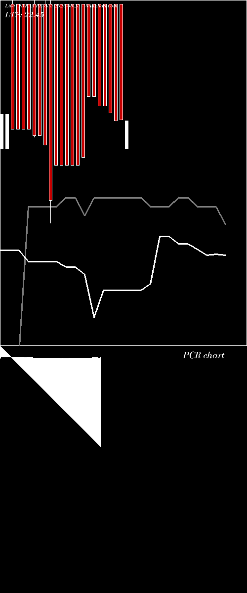  option chart NYKAA PE 355 2026-08-25 