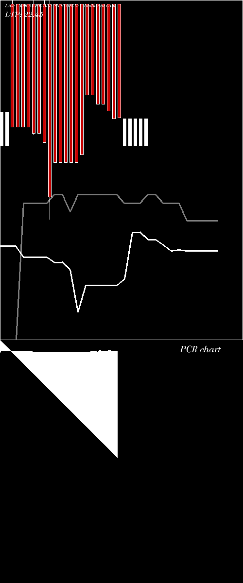 option chart NYKAA PE 355 2026-08-25 