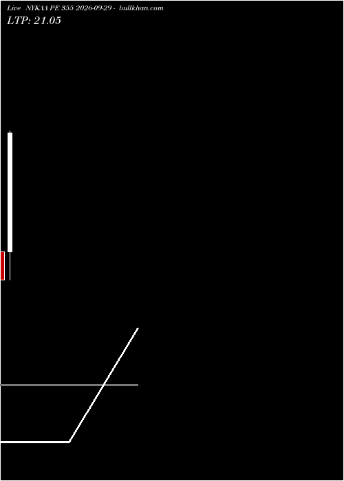  option chart NYKAA PE 355 2026-09-29 