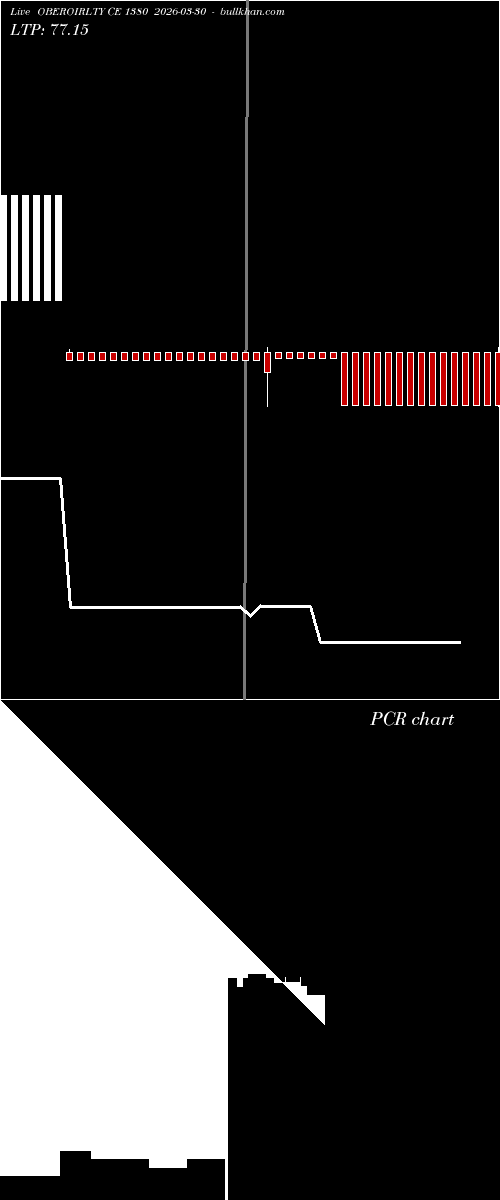  option chart OBEROIRLTY CE 1380 2026-03-30 