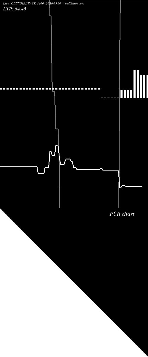  option chart OBEROIRLTY CE 1400 2026-03-30 