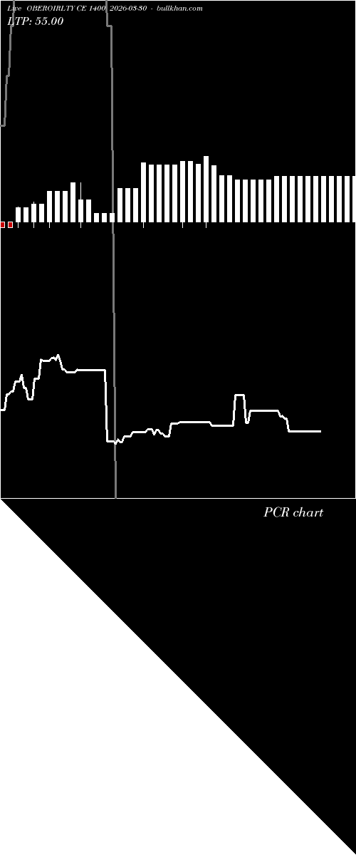  option chart OBEROIRLTY CE 1400 2026-03-30 