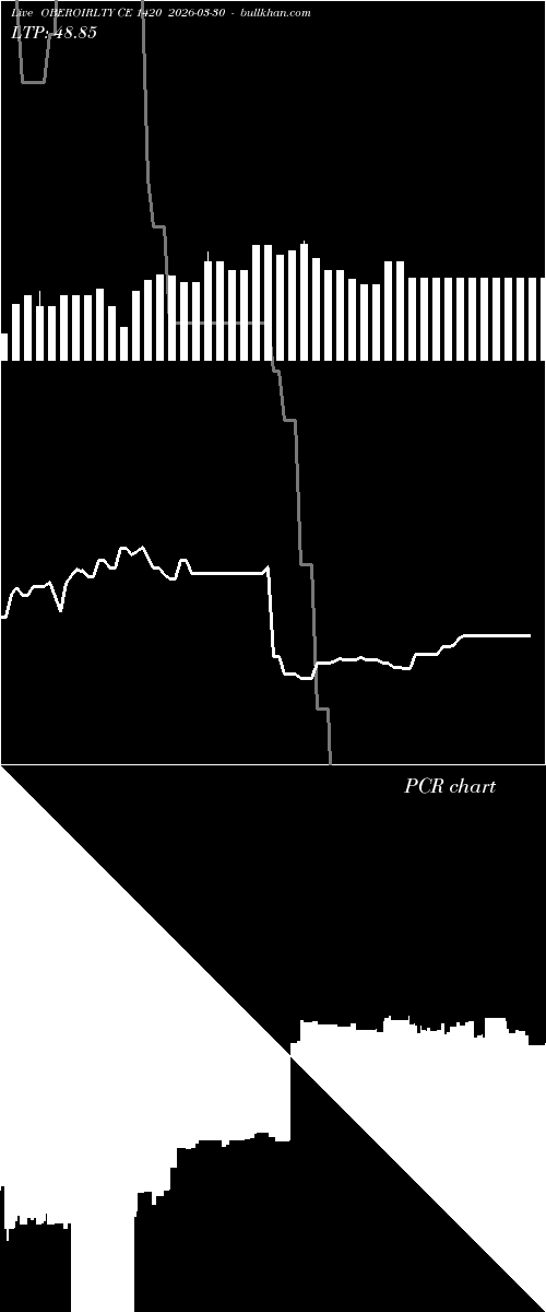  option chart OBEROIRLTY CE 1420 2026-03-30 