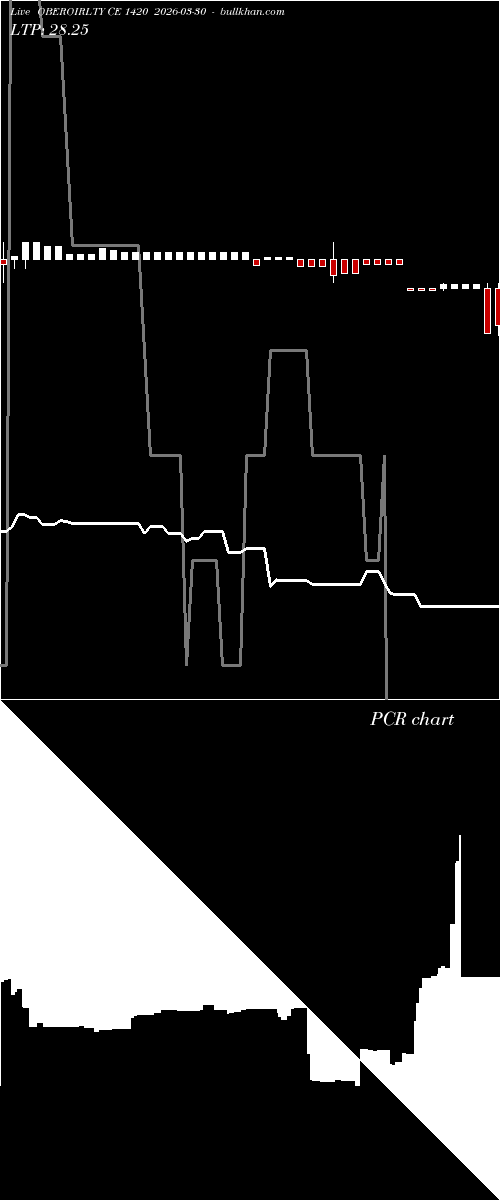  option chart OBEROIRLTY CE 1420 2026-03-30 