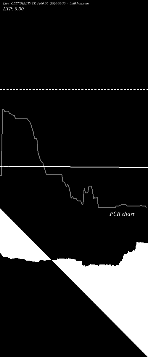  option chart OBEROIRLTY CE 1460.00 2026-03-30 
