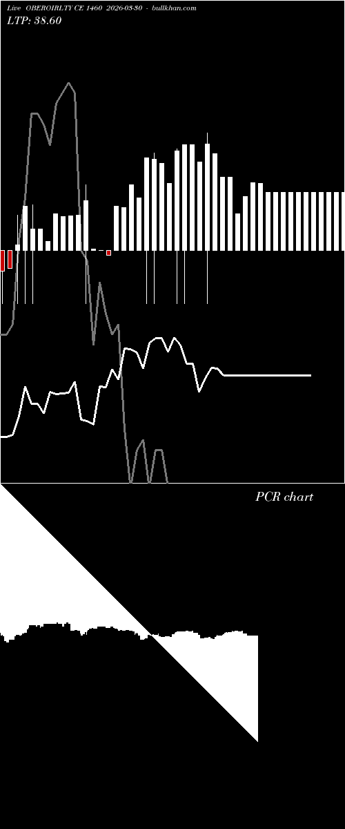 option chart OBEROIRLTY CE 1460 2026-03-30 