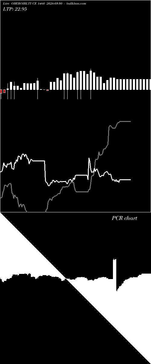  option chart OBEROIRLTY CE 1460 2026-03-30 