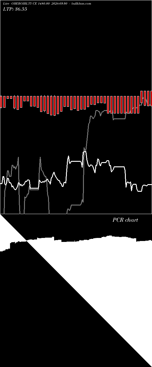  option chart OBEROIRLTY CE 1480.00 2026-03-30 