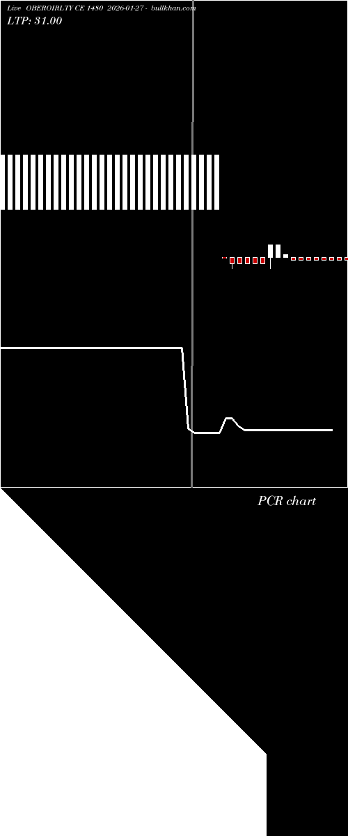  option chart OBEROIRLTY CE 1480 2026-01-27 