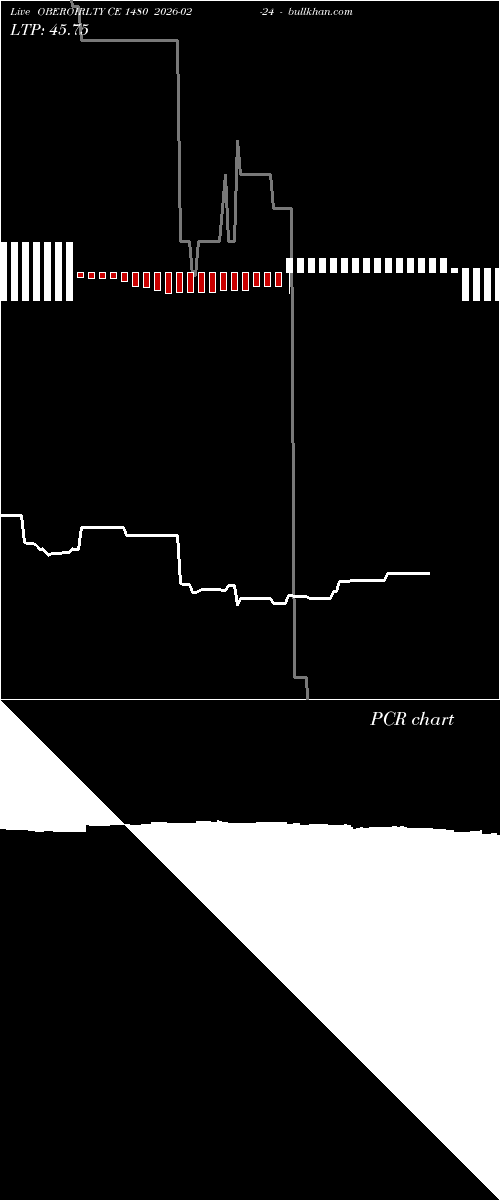  option chart OBEROIRLTY CE 1480 2026-02-24 