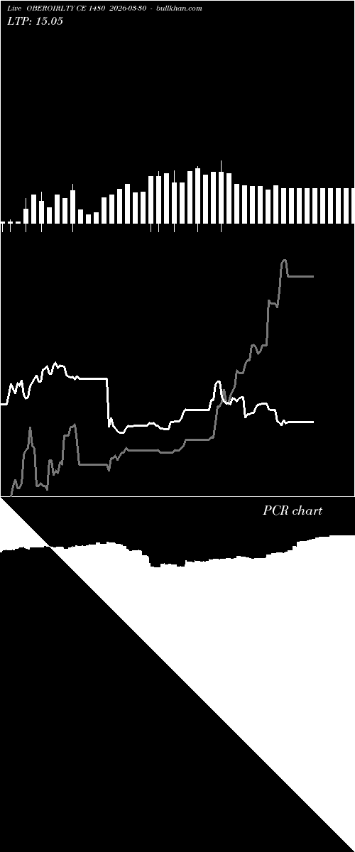  option chart OBEROIRLTY CE 1480 2026-03-30 