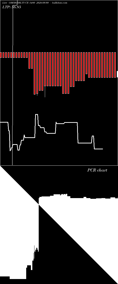  option chart OBEROIRLTY CE 1480 2026-03-30 