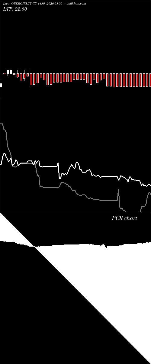  option chart OBEROIRLTY CE 1480 2026-03-30 