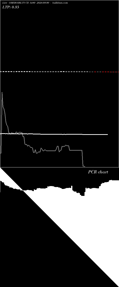  option chart OBEROIRLTY CE 1480 2026-03-30 
