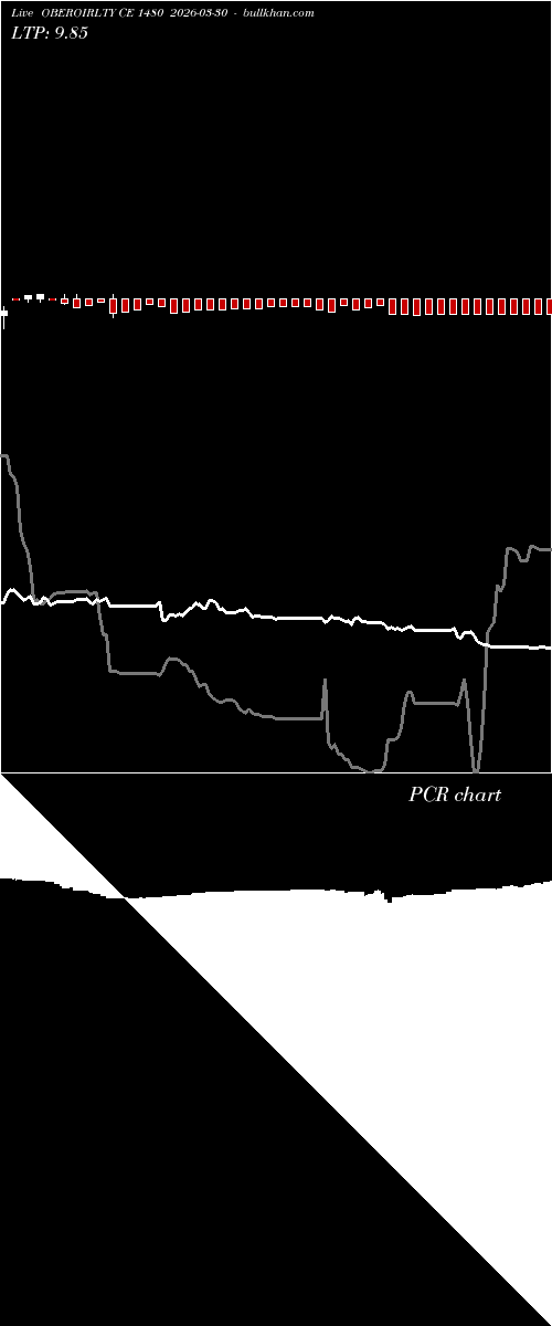  option chart OBEROIRLTY CE 1480 2026-03-30 