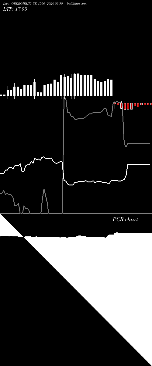  option chart OBEROIRLTY CE 1500 2026-03-30 