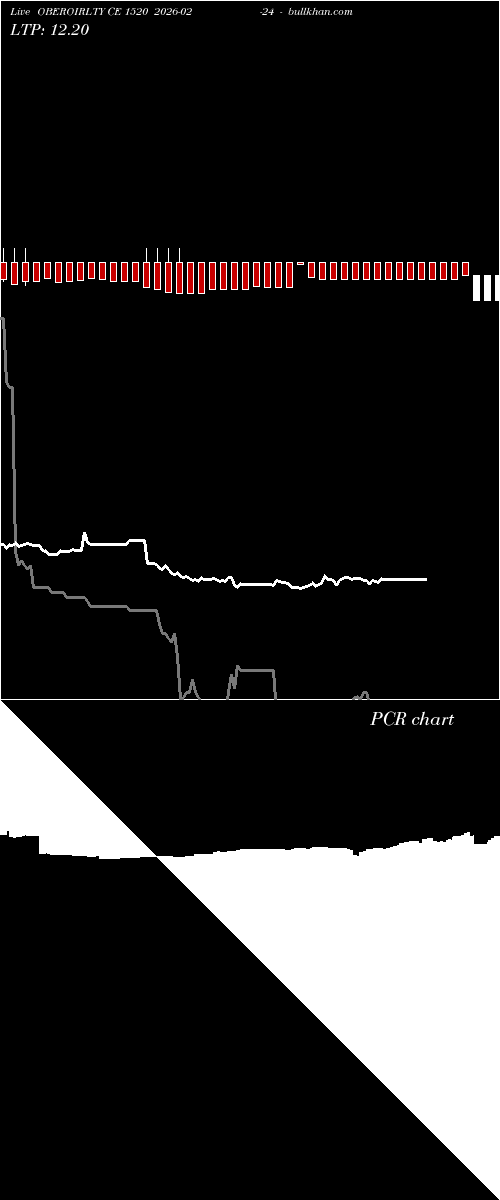  option chart OBEROIRLTY CE 1520 2026-02-24 